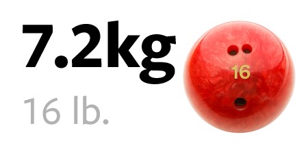 7,2 kg:n keilapallo
